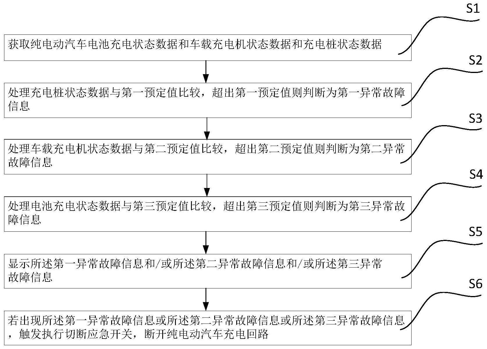 中国电信获得发明专利授权:“故障诊断的方法、装置以及电子设备”