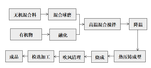 中国石化获得发明专利授权：“一种复配表面活性剂及其制备方法”