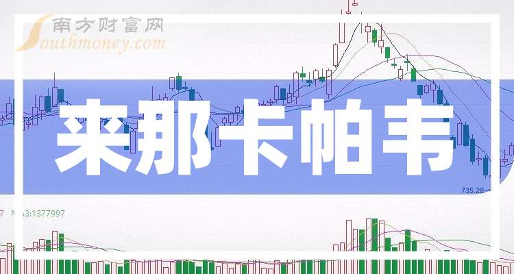 博腾股份：2025年长寿工厂获得EcoVadis金牌