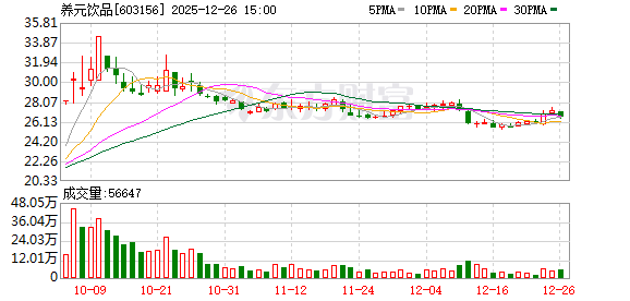 恒帅股份：截至2026年1月30日公司股东总数为8538户