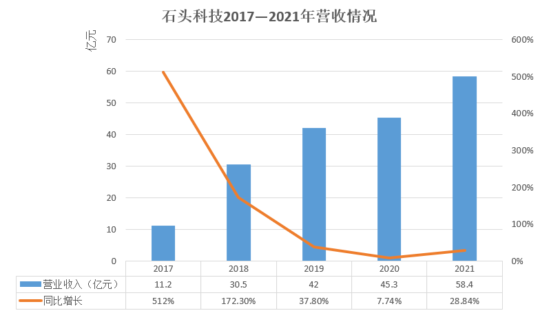 石头科技获得实用新型专利授权：“清洁组件、清洁设备和清洁系统”