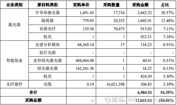 杰普特(688025.SH)：拟推2026年限制性股票激励计划
