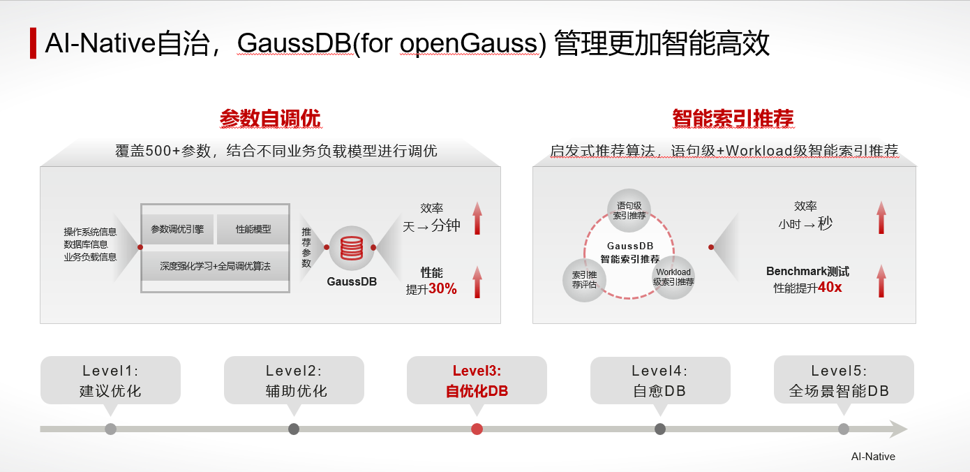 海量数据获得发明专利授权：“一种基于openGaussDataStudio实现数据库物理建模的方法”