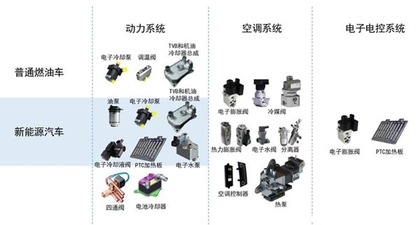 格力电器获得发明专利授权：“箱体结构、热管理系统和车辆”