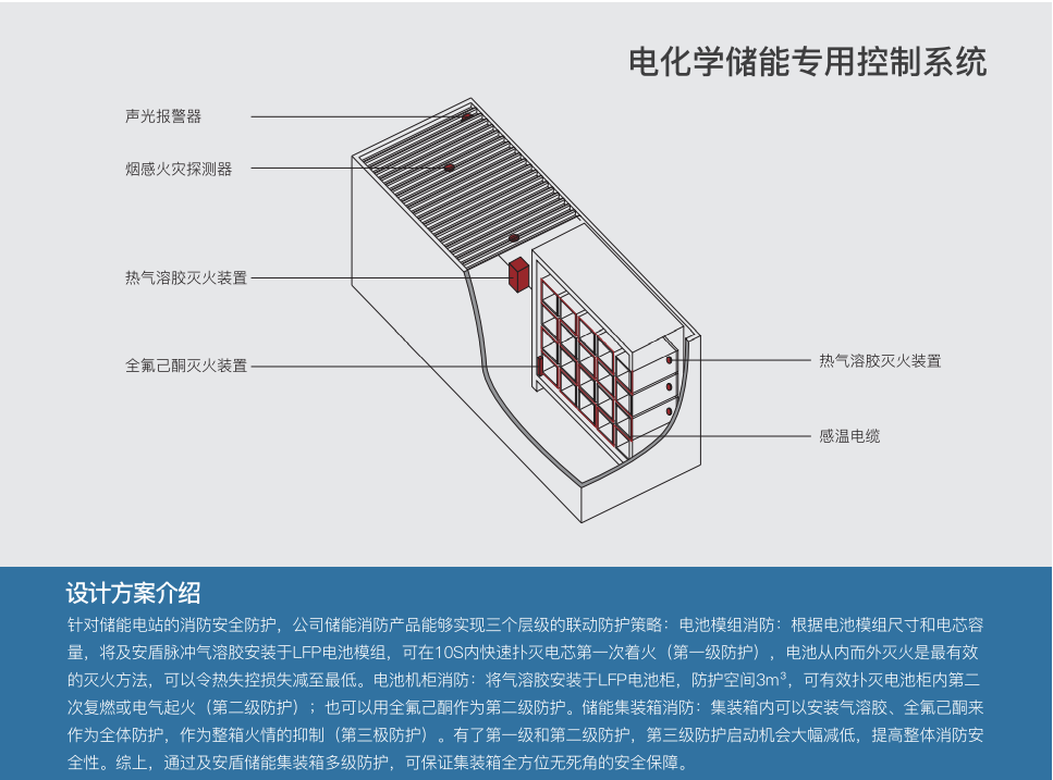 宁德时代公布国际专利申请：“储能系统及其控制方法”