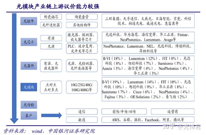 中兴通讯公布国际专利申请：“光模块结构及光接口设备”