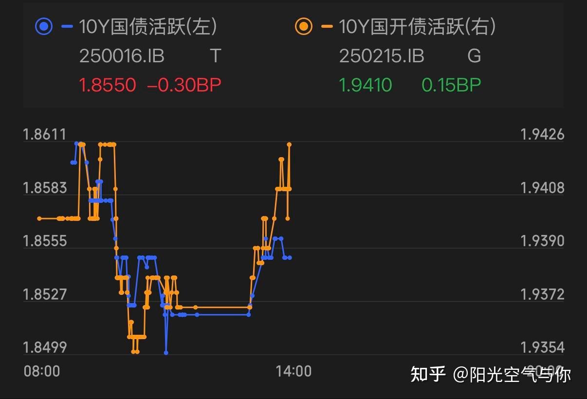 债市日报：2月10日