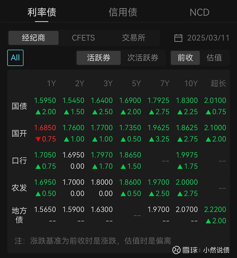 债市行情速递丨30年期国债期货主力合约收涨0.01%