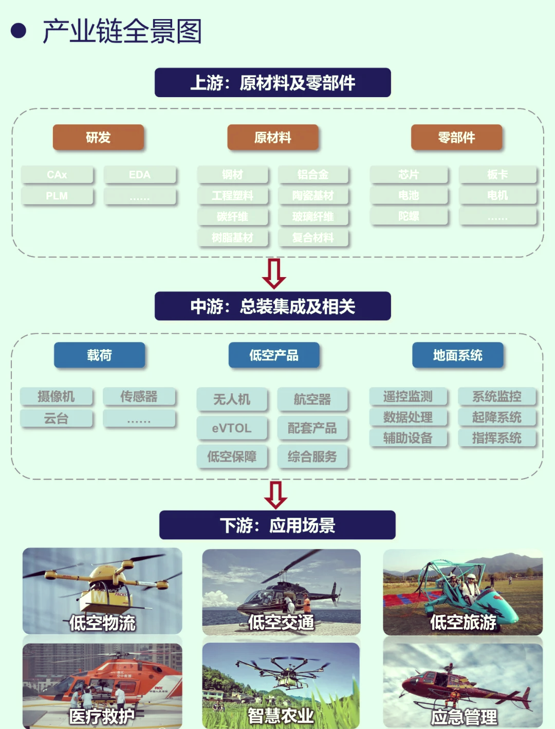 航天科技：以发展规划为指导，采用精品策略和低成本策略相结合的方式