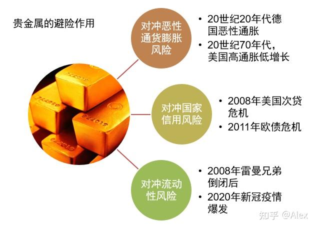 贵金属对阵债券：美国通胀要来了吗？