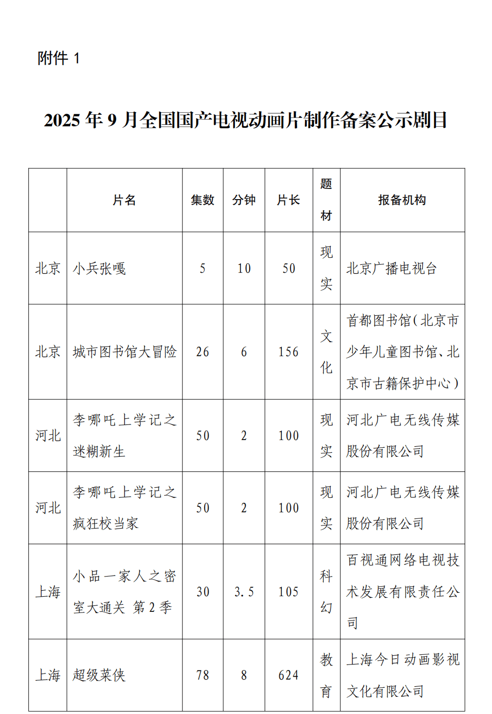 创益通：截至2026年2月10日，公司股东总数为9,297户