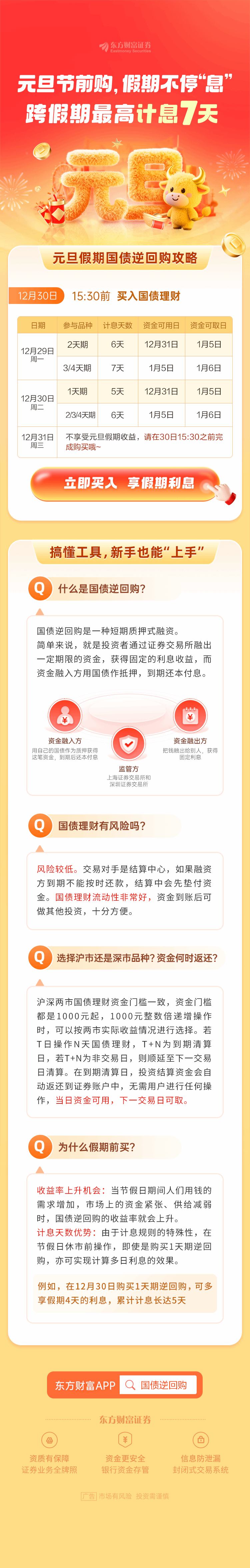 国债逆回购节前“买1躺11”，收益吸引力却大幅下降