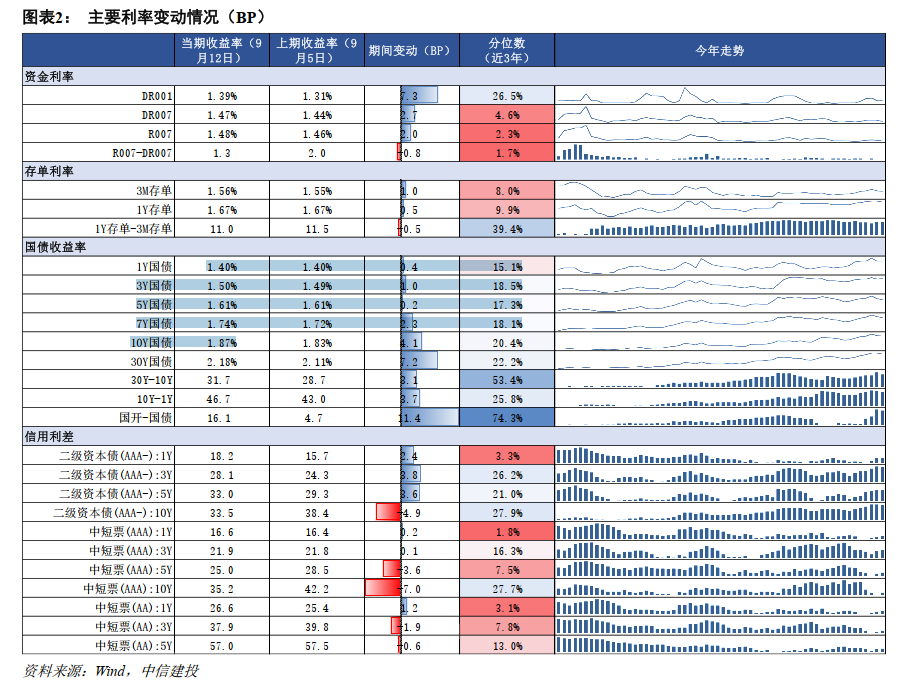 债市节前暖意回归：收益率下破1.8%后企稳，大行成买入主力