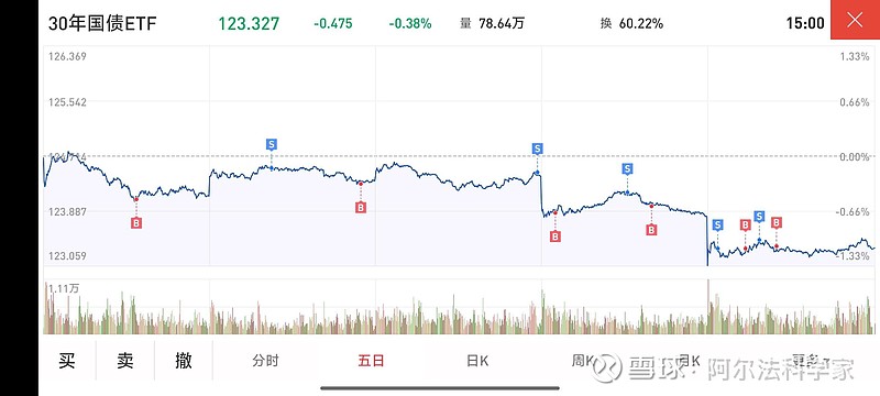 国债逆回购节前“买1躺11”，收益吸引力却大幅下降