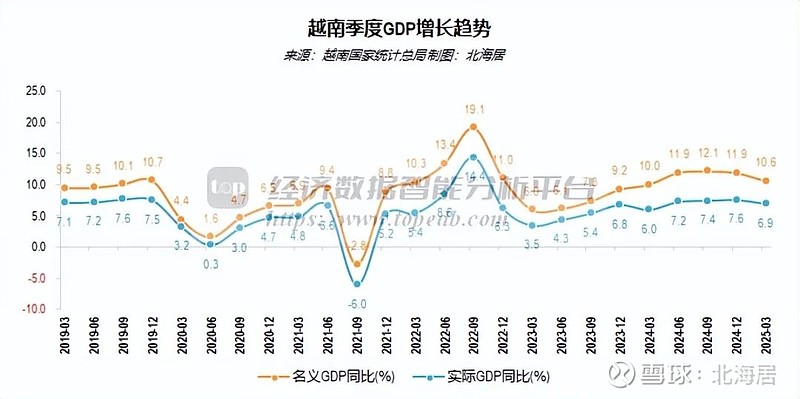 2025年四季度欧盟GDP同比增长1.4%