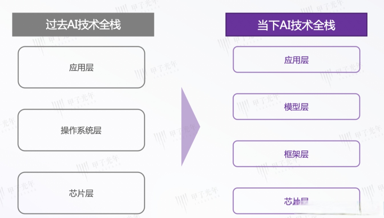 和仁科技获得发明专利授权:“面向个性化医疗文书的大语言模型智能体构建方法及系统”