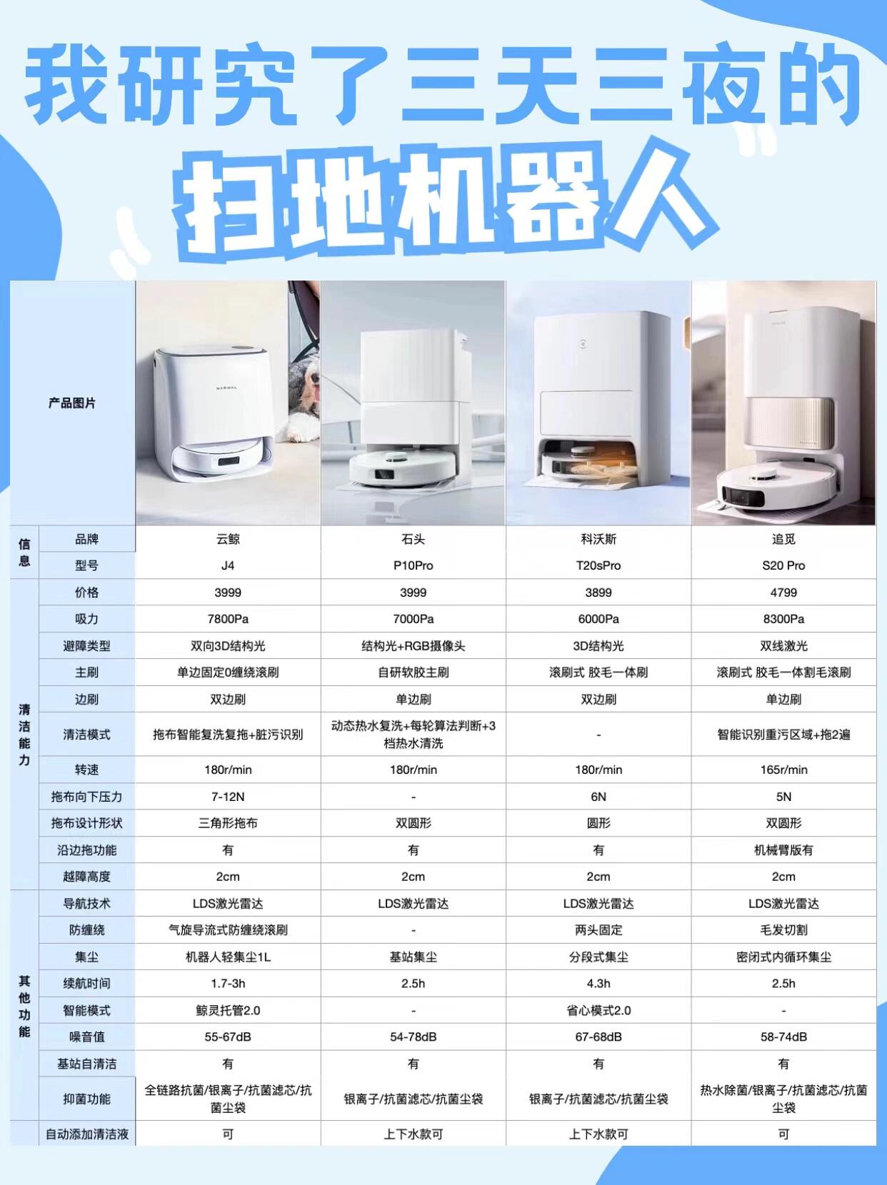 石头科技公布国际专利申请：“一种清洁设备控制方法和控制装置、电子设备、存储介质以及清洁设备”