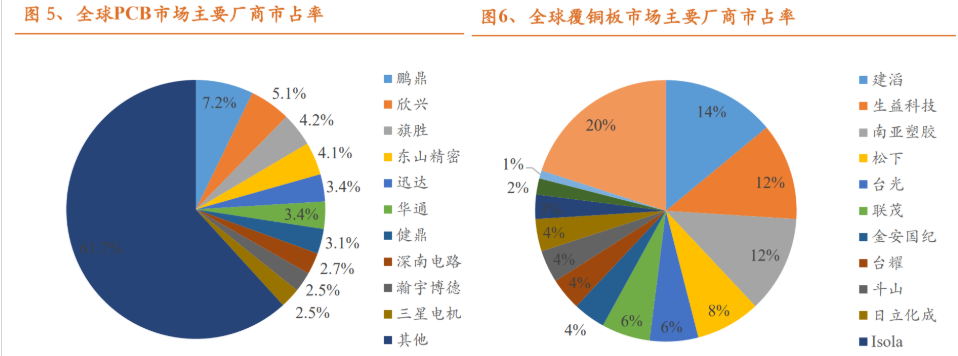生益科技获得发明专利授权:“一种覆金属箔层压板及其应用”