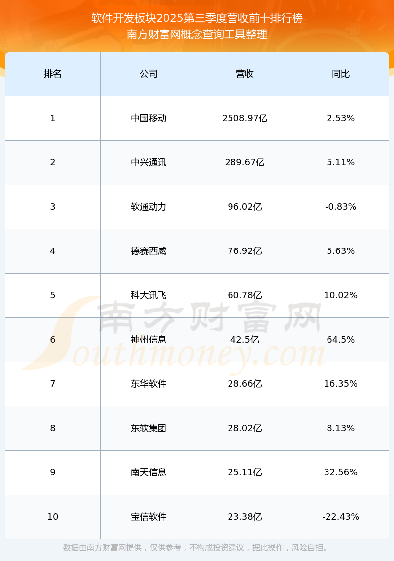 恒生电子获得发明专利授权:“基于FPGA的订单簿数据构建方法及系统”