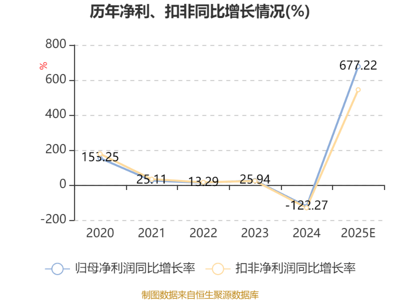 中泰股份获得发明专利授权：“一种氢氦氖混合气膨胀制冷的氢液化装置”