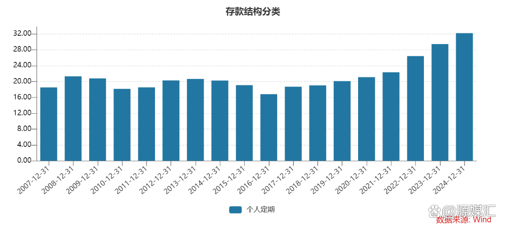 交通银行针对部分地区客户推出专享大额存单；丰田保险经纪来了 | 金融早参