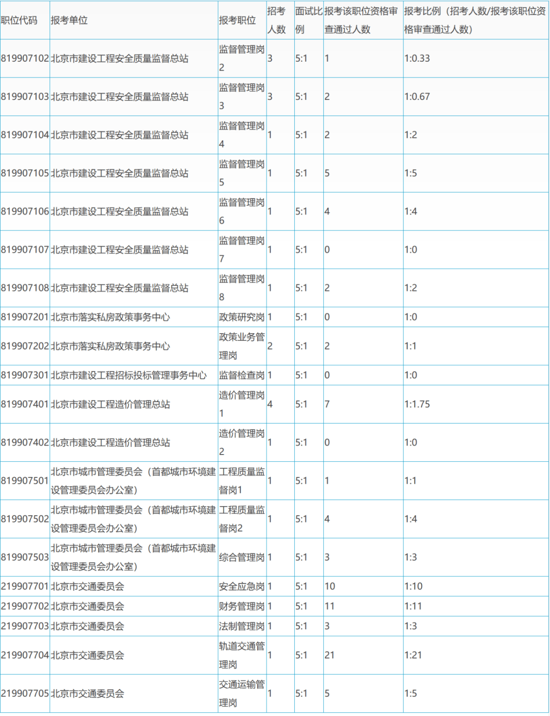 截至2026年1月1日阿塞拜疆外汇储备达850.6亿美元