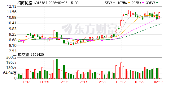 德联集团:截至2026年2月13日,公司股东户数为30172