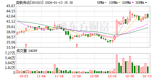 港迪技术：截至2026年2月13日，公司“含信用账户合并名册全体”股东人数为8572人