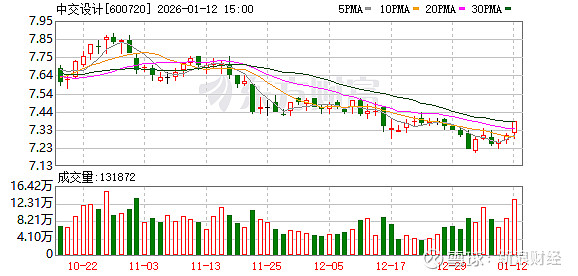 康平科技:截至2026年2月13日,公司股东人数为9,775人