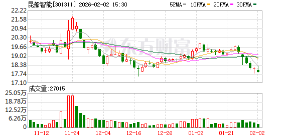 通合科技：截至2026年2月13日，公司普通股股东总数为24,200户