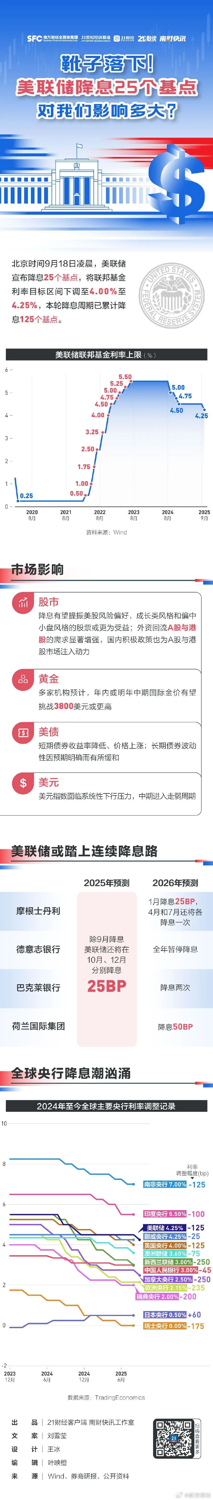 监管调整险企投资相关股票的风险因子；部分银行上调存款利率 | 金融早参