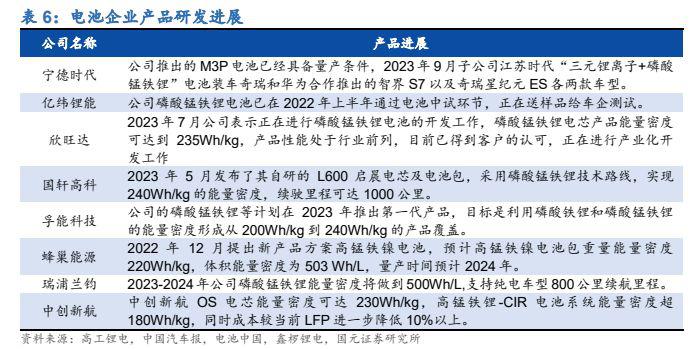 粤桂股份:云硫新材10万吨/年精制湿法磷酸项目属于公司在磷化工和新能源材料方面的战略布局
