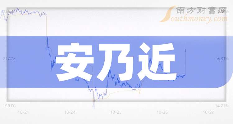 海森药业:截至2026年2月13日,公司股东总户数约为0.95万户