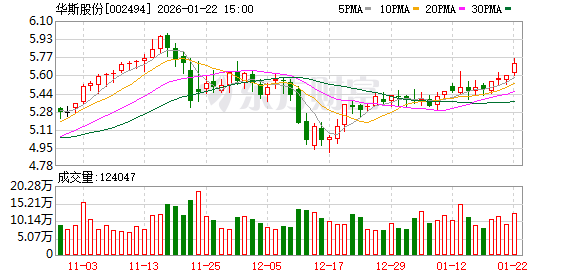 海看股份:截至2026年2月13日股东人数为25,676户