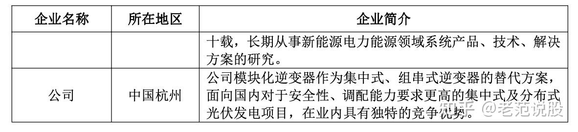 禾迈股份获得外观设计专利授权：“储能逆变器”