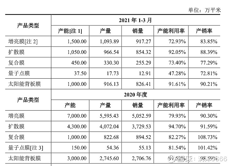 激智科技获得实用新型专利授权：“风机预警及自动切换装置”
