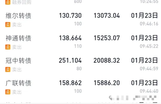 中证转债指数收跌0.14%,177只可转债收涨