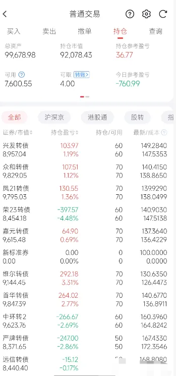 中证转债指数收跌0.14%,177只可转债收涨