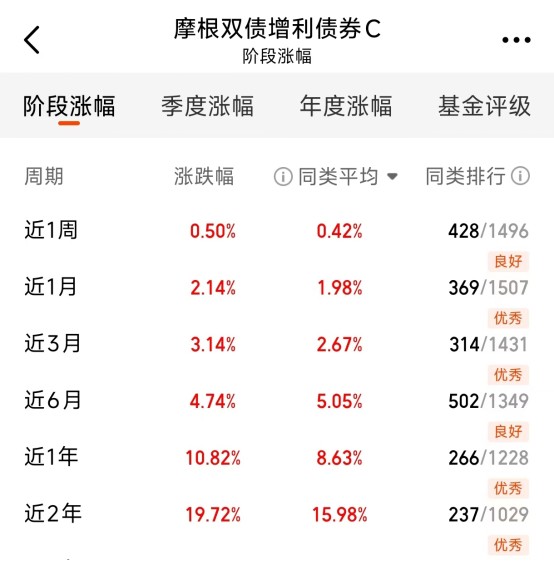 多空交织下把控好 信用债配置良机与风险防控