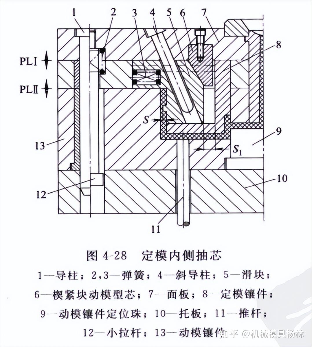 格力电器获得发明专利授权:“一种注塑模具斜抽芯结构及其脱模方法”