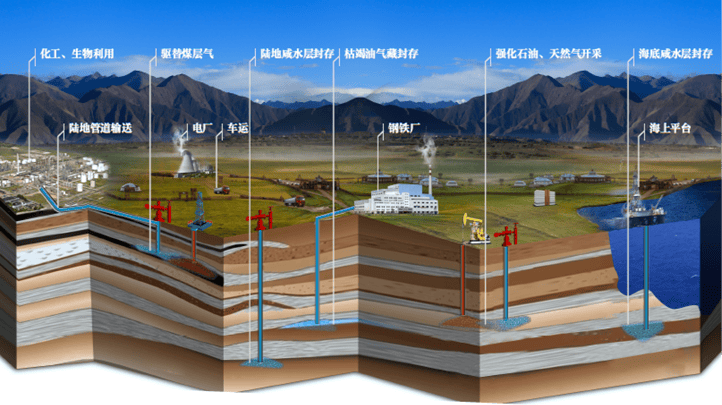 中国石化获得发明专利授权:“降低碳捕集工艺中吸收过程胺损失的方法及系统”