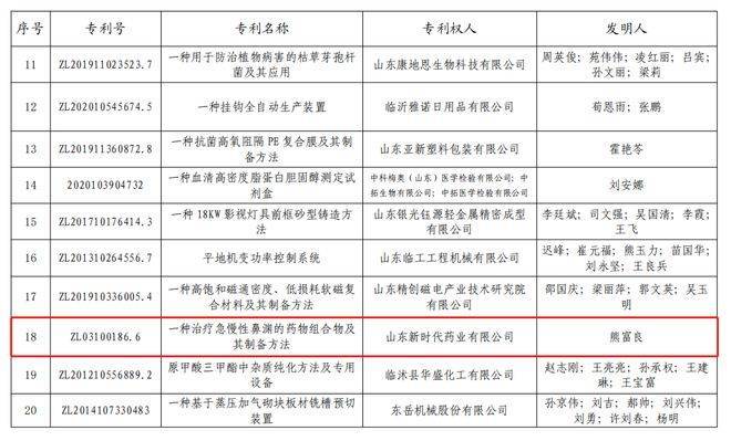 盛科通信获得发明专利授权:“灵活以太网中的自动保护切换方法和装置、存储介质”