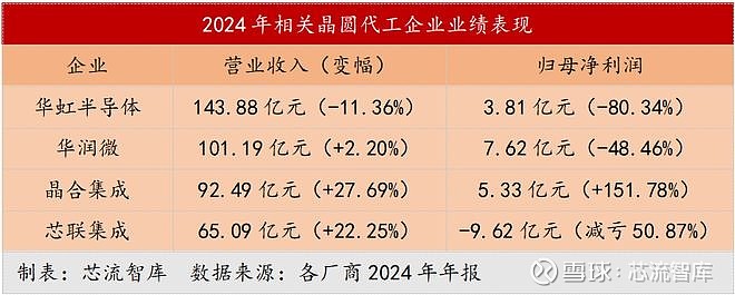 晶合集成获得发明专利授权：“半导体机台输出数据处理方法以及处理装置”