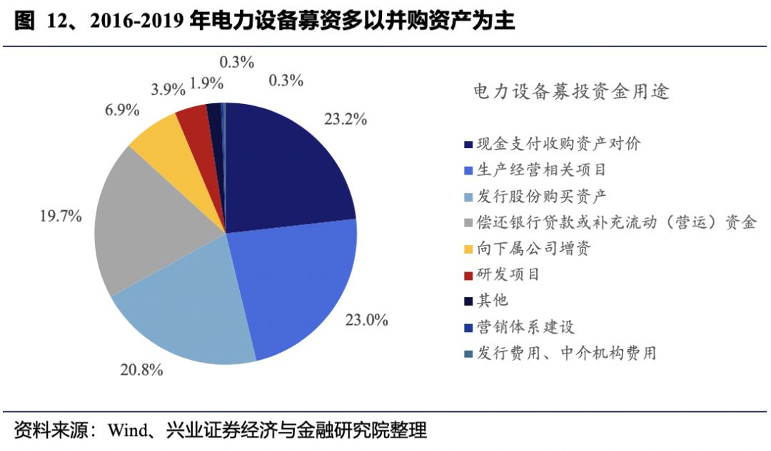 马年首批可转债开启发行 再融资新规或推动市场持续扩容