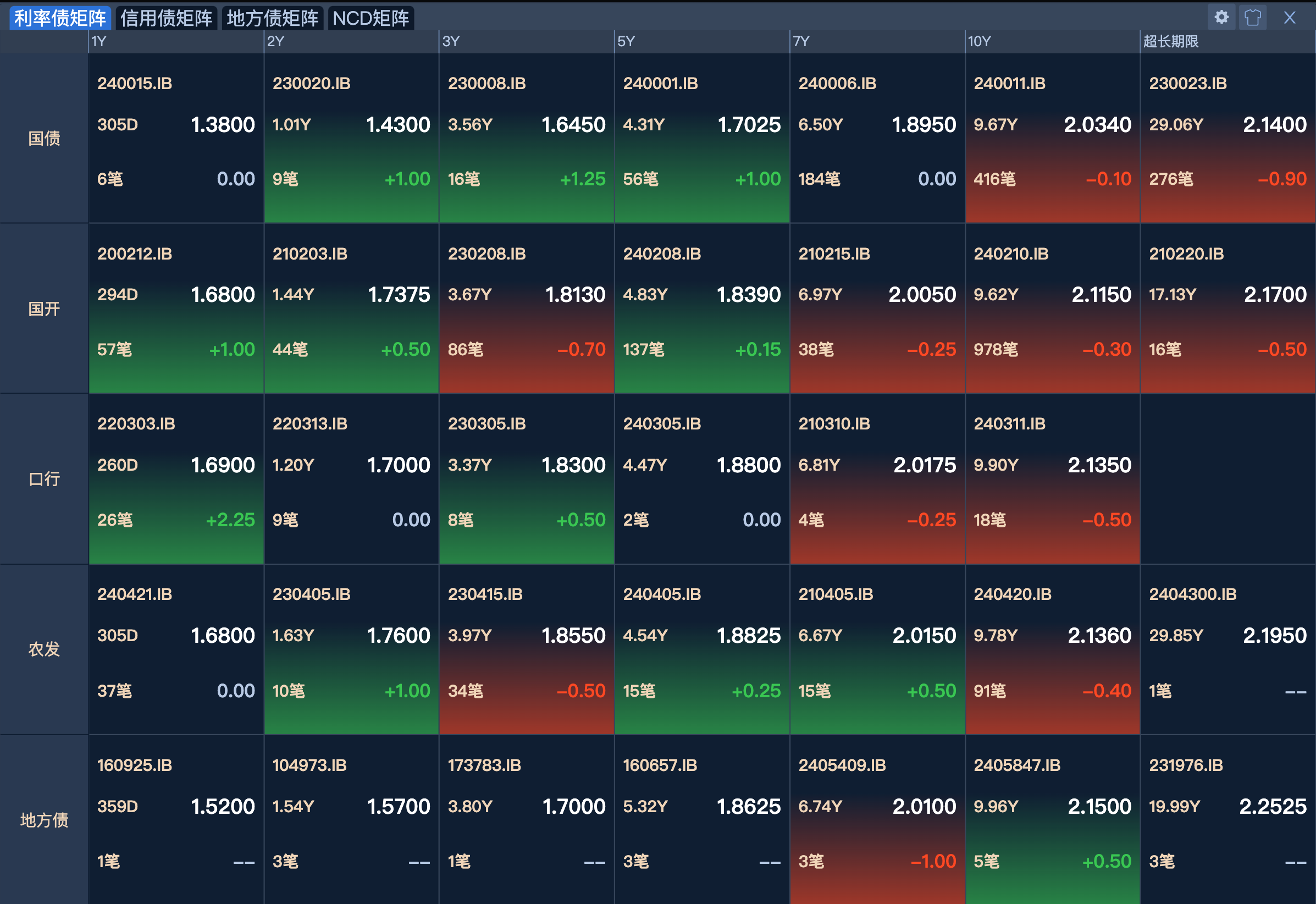 债市早参3月3日|银行间市场科创债机制迎来全面优化;美伊战火罕见重创美国债市