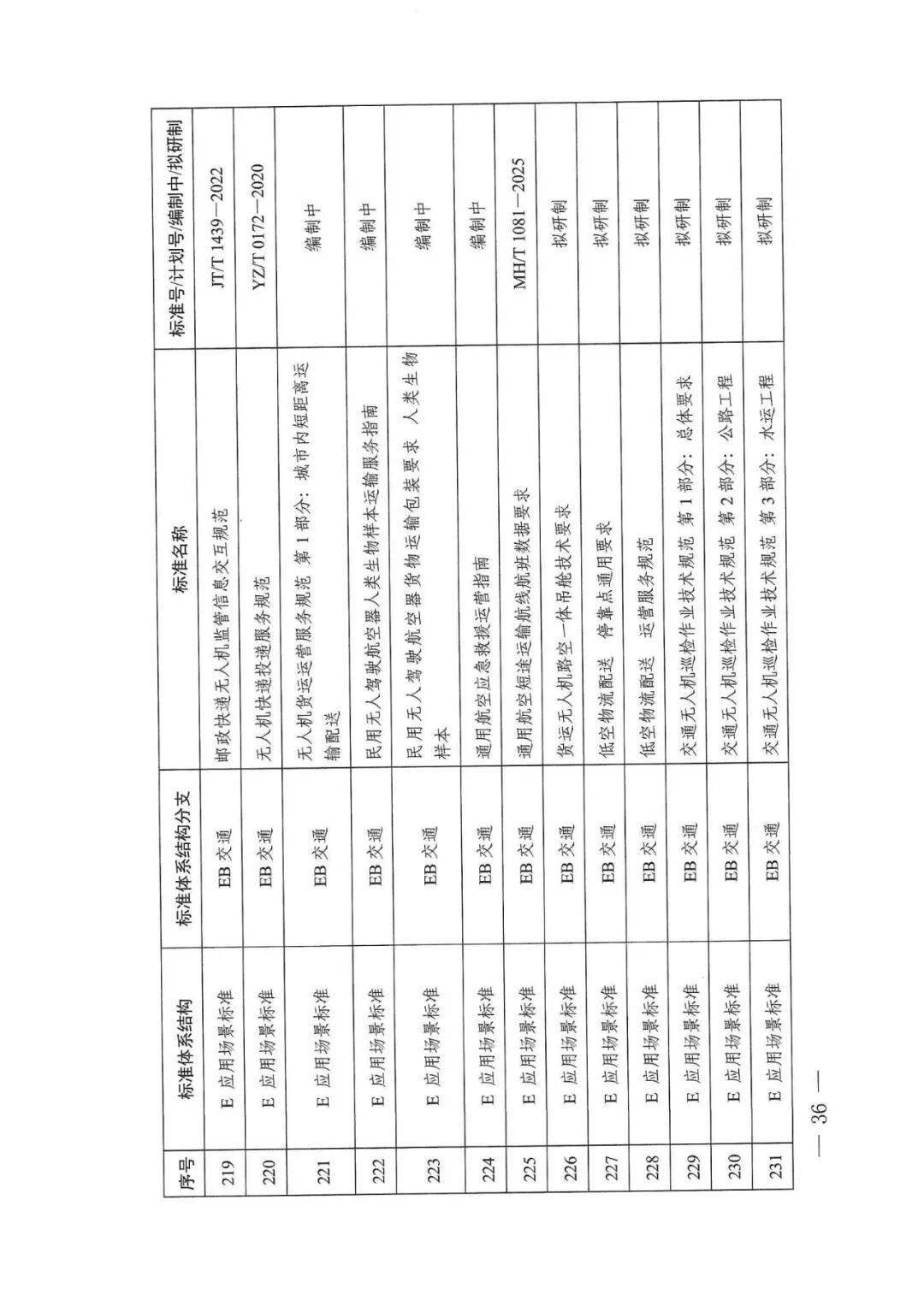 十部门联合发布《低空经济标准体系建设指南》