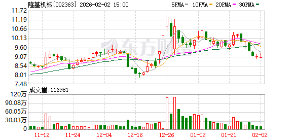 山科智能：截至2026年2月27日的股东人数为6912户
