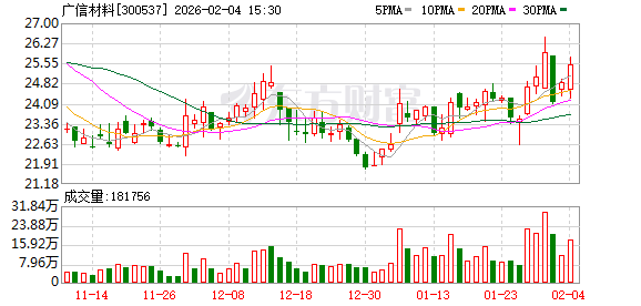 山科智能：截至2026年2月27日的股东人数为6912户