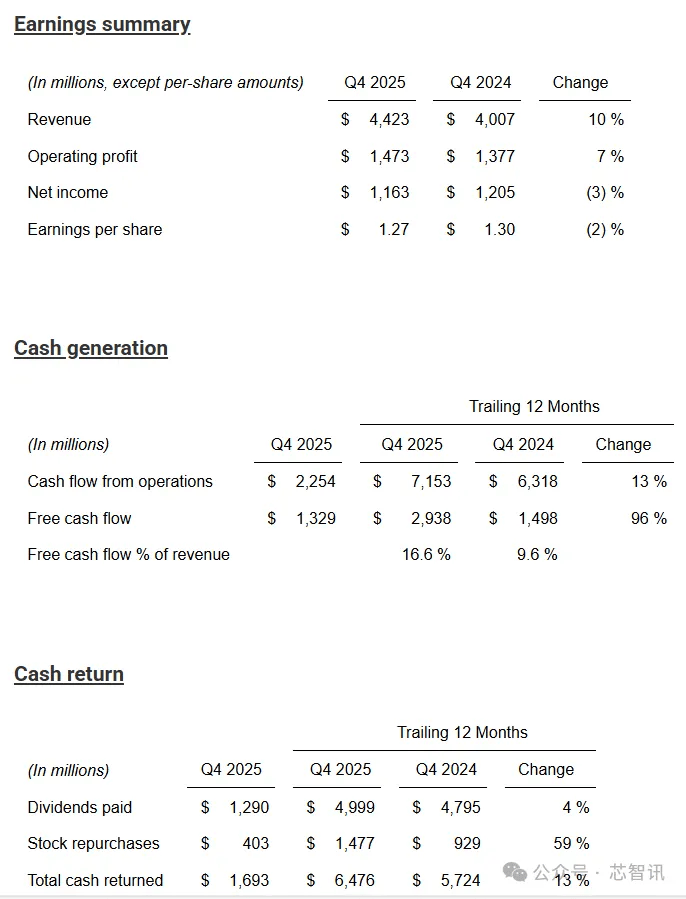 2025年巴西联邦公共行政支出同比增长11.6%