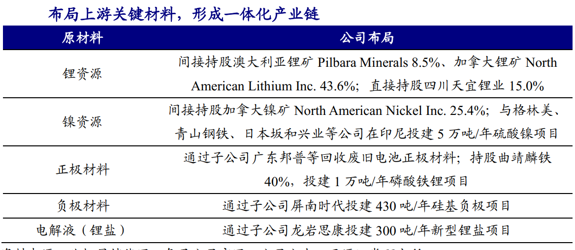 宁德时代获得发明专利授权：“电解液、二次电池、电池模块、电池包和用电装置”